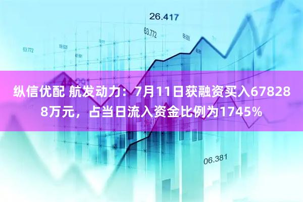 纵信优配 航发动力：7月11日获融资买入678288万元，占当日流入资金比例为1745%